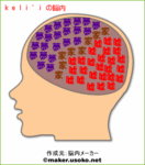アルファベットでの脳内イメージ。